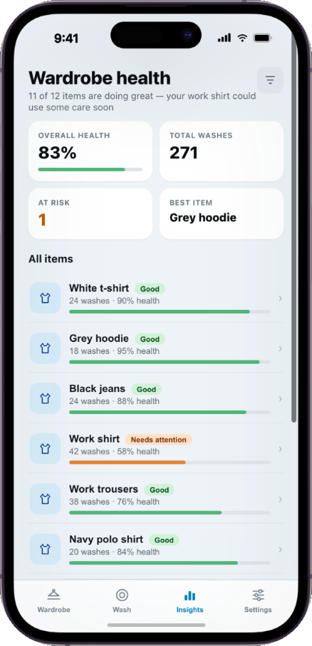Wardrobe health — overall health, total washes, items at risk